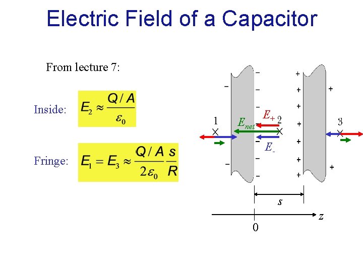 Electric Field of a Capacitor From lecture 7: Inside: Enet E+ E- Fringe: s