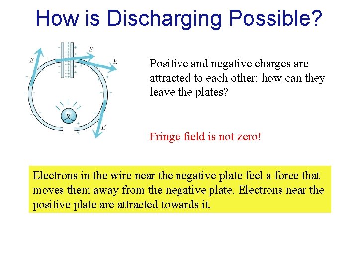 How is Discharging Possible? Positive and negative charges are attracted to each other: how