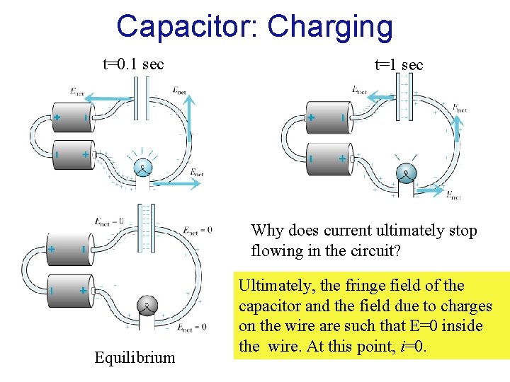 Capacitor: Charging t=0. 1 sec t=1 sec Why does current ultimately stop flowing in