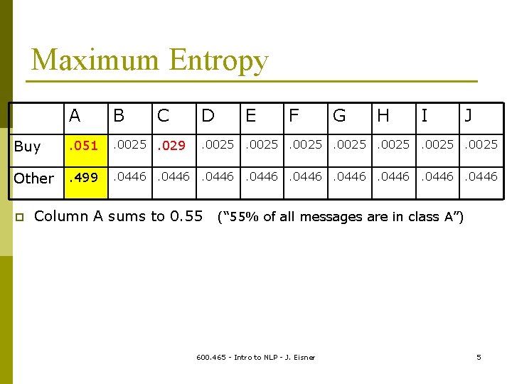 Maximum Entropy A B Buy . 051 . 0025. 029 Other . 499 .
