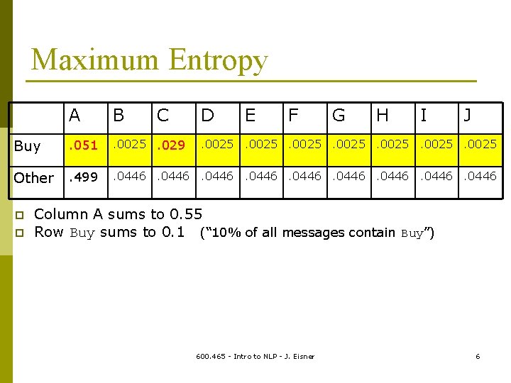 Maximum Entropy A B Buy . 051 . 0025. 029 Other . 499 .