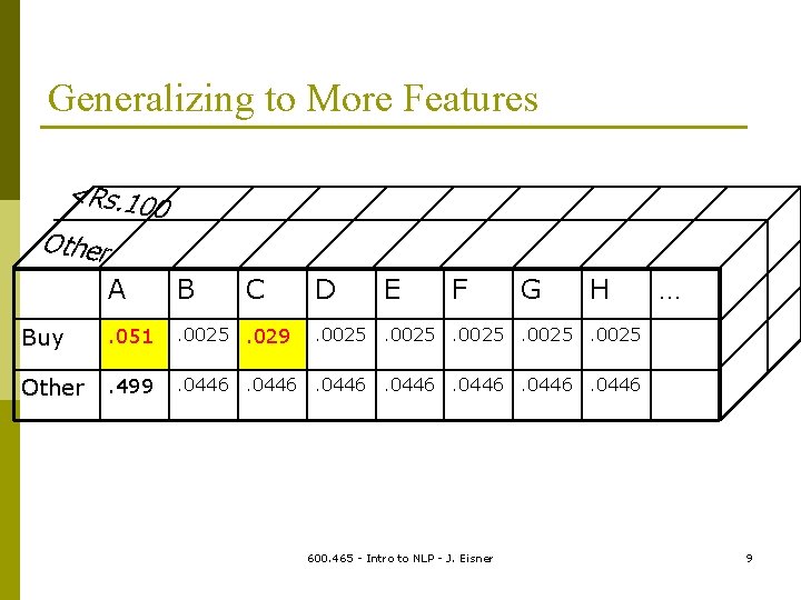 Generalizing to More Features <Rs. 10 0 Other A B C D E F