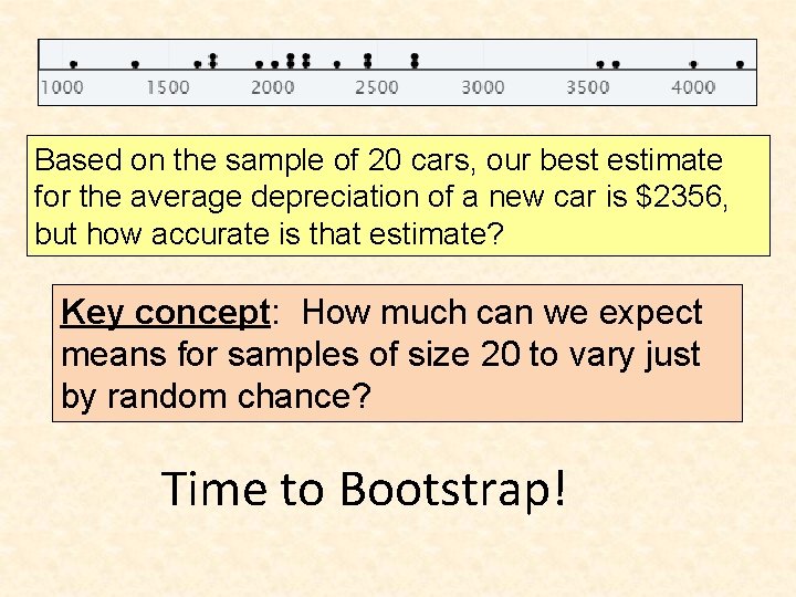 Based on the sample of 20 cars, our best estimate for the average depreciation