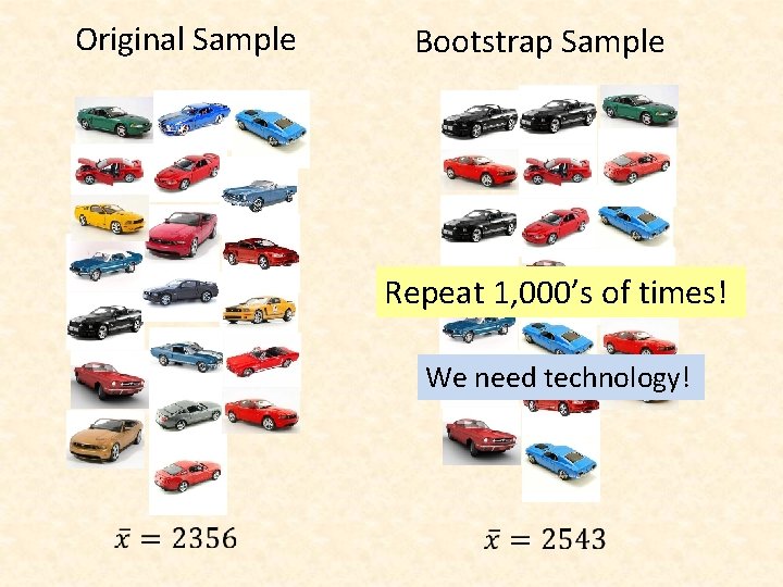 Original Sample Bootstrap Sample Repeat 1, 000’s of times! We need technology! 