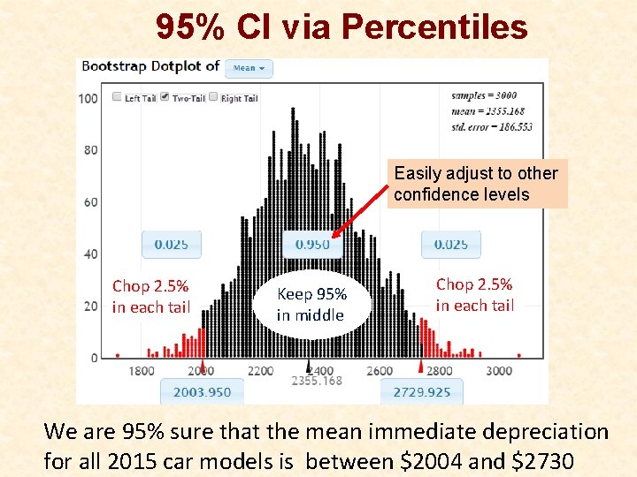 95% CI via Percentiles Easily adjust to other confidence levels Chop 2. 5% in