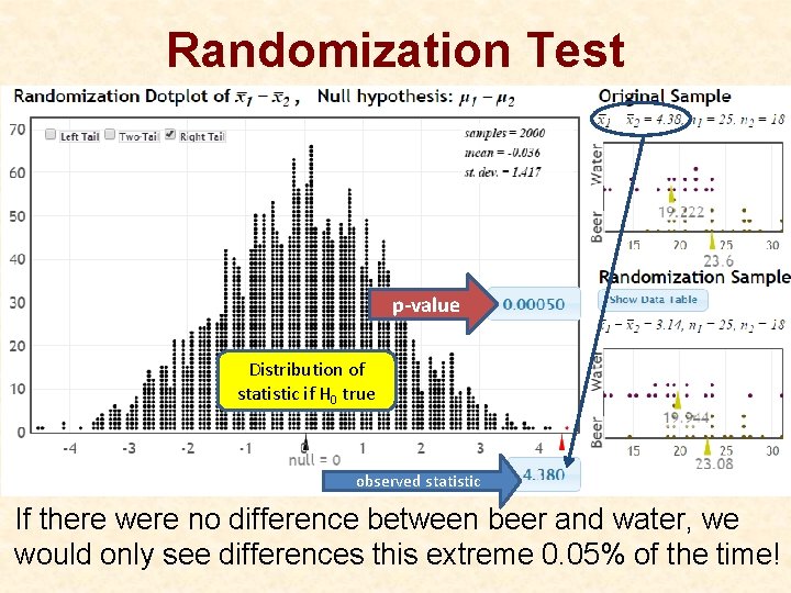 Randomization Test p-value Distribution of statistic if H 0 true observed statistic If there