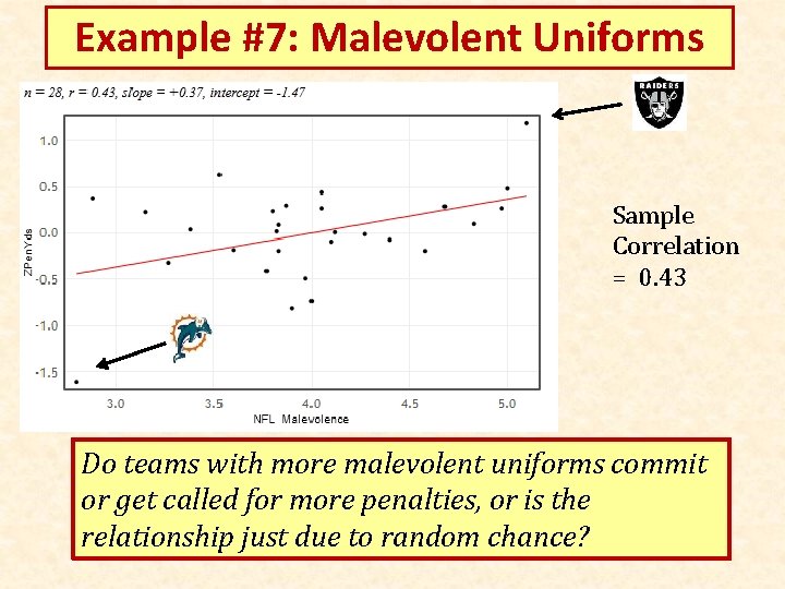Example #7: Malevolent Uniforms Sample Correlation = 0. 43 Do teams with more malevolent