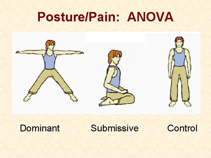 Posture/Pain: ANOVA Dominant Submissive Control 