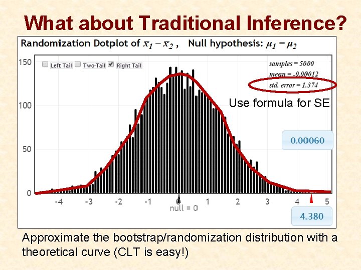 What about Traditional Inference? Use formula for SE Approximate the bootstrap/randomization distribution with a