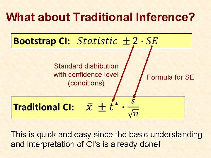 What about Traditional Inference? Standard distribution with confidence level (conditions) Formula for SE This