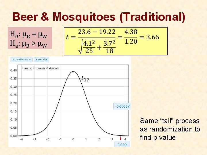 Beer & Mosquitoes (Traditional) H 0: μ B = μ W H a: μ