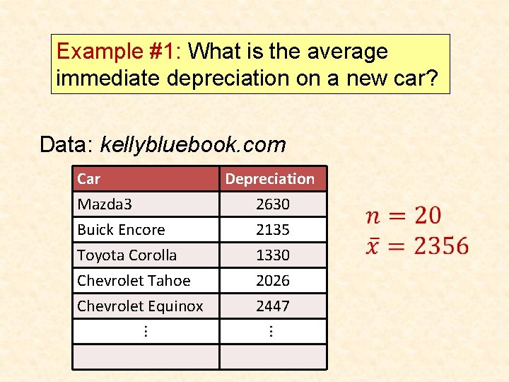 Example #1: What is the average immediate depreciation on a new car? Data: kellybluebook.