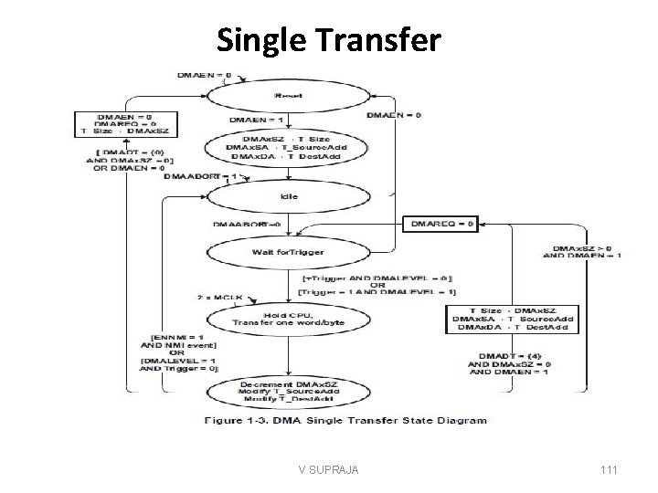 Single Transfer V SUPRAJA 111 