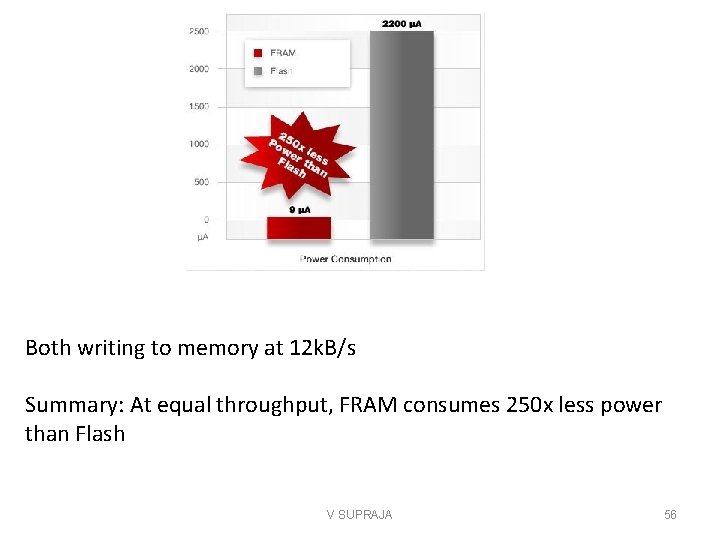 Both writing to memory at 12 k. B/s Summary: At equal throughput, FRAM consumes