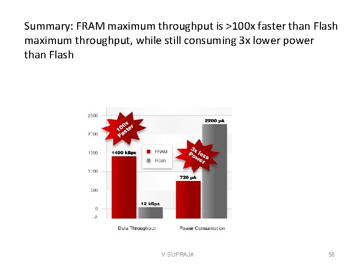 Summary: FRAM maximum throughput is >100 x faster than Flash maximum throughput, while still