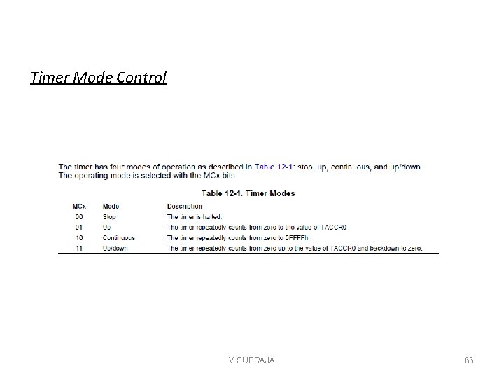 Timer Mode Control V SUPRAJA 66 