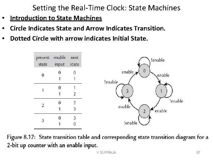 Setting the Real-Time Clock: State Machines • Introduction to State Machines • Circle Indicates