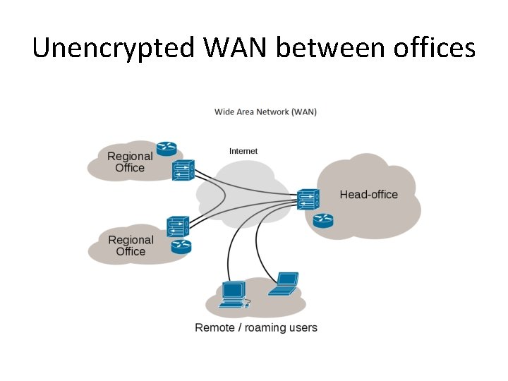 Unencrypted WAN between offices 