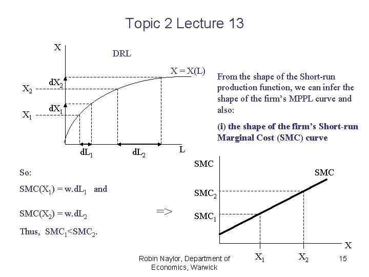 Topic 2 Lecture 13 X DRL X = X(L) X 2 X 1 d.