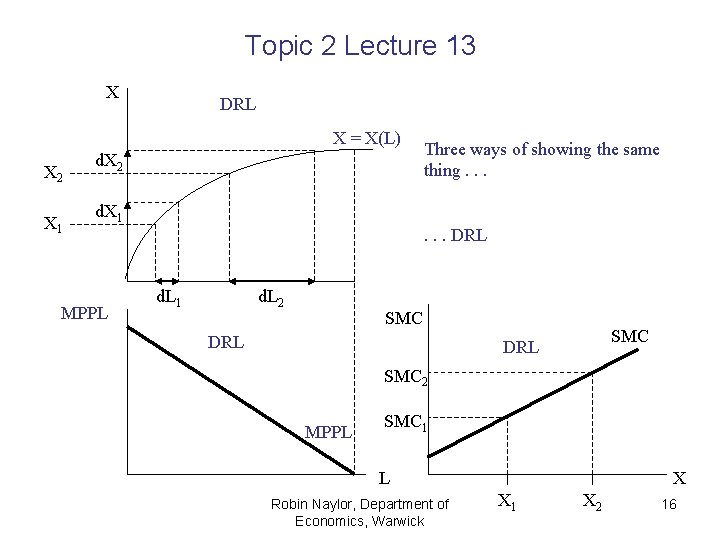 Topic 2 Lecture 13 X DRL X = X(L) X 2 X 1 d.
