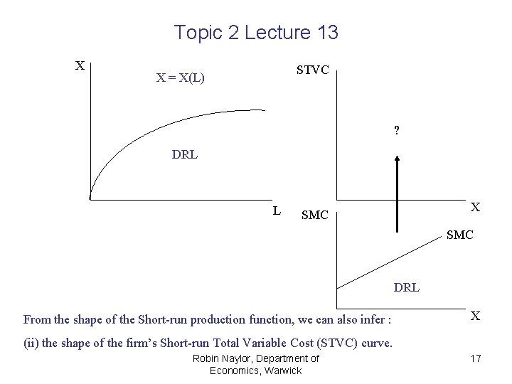 Topic 2 Lecture 13 X STVC X = X(L) ? DRL L X SMC