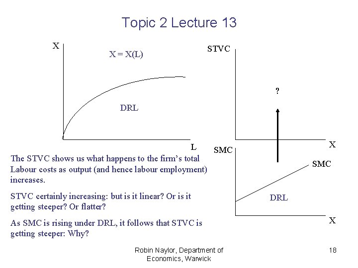 Topic 2 Lecture 13 X X = X(L) STVC ? DRL X L SMC