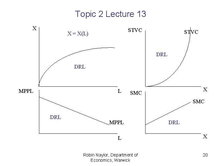 Topic 2 Lecture 13 X STVC X = X(L) STVC DRL MPPL L X