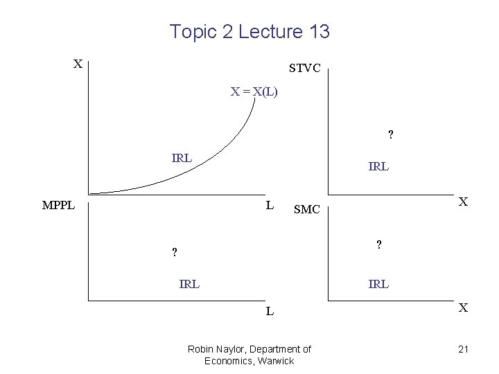 Topic 2 Lecture 13 X STVC X = X(L) ? IRL MPPL IRL L