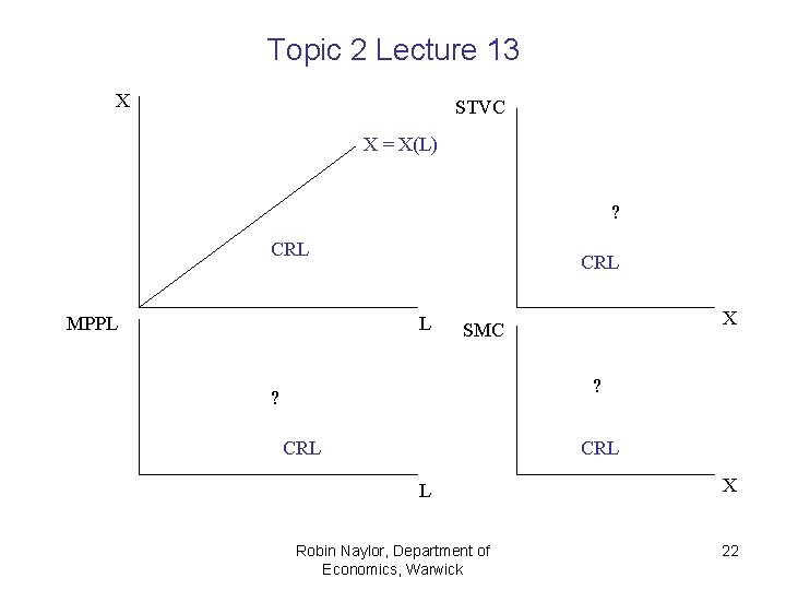 Topic 2 Lecture 13 X STVC X = X(L) ? CRL MPPL CRL L