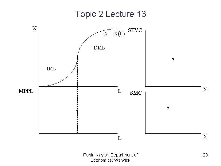 Topic 2 Lecture 13 X X = X(L) STVC DRL ? IRL MPPL L