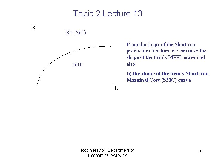 Topic 2 Lecture 13 X X = X(L) From the shape of the Short-run
