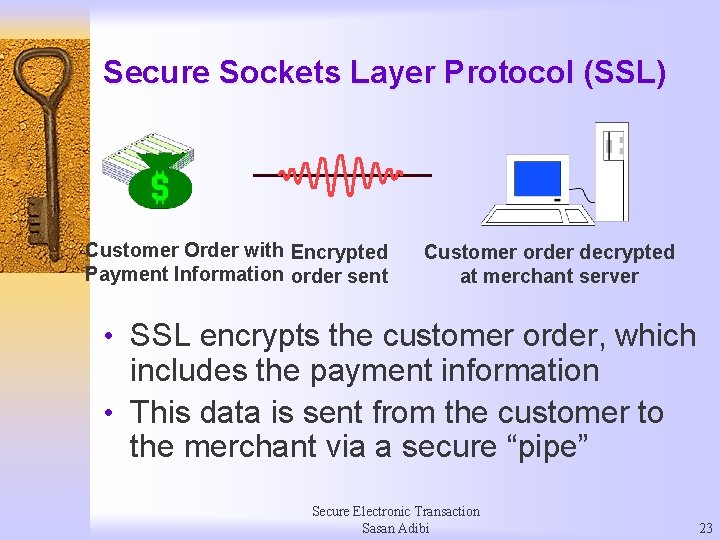 Secure Sockets Layer Protocol (SSL) Customer Order with Encrypted Payment Information order sent Customer