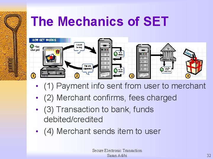 The Mechanics of SET • (1) Payment info sent from user to merchant •