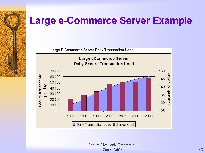 Large e-Commerce Server Example Secure Electronic Transaction Sasan Adibi 43 