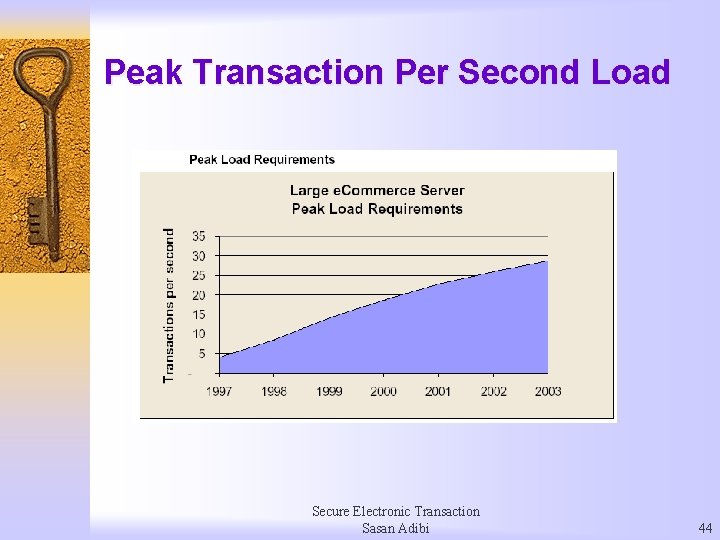 Peak Transaction Per Second Load Secure Electronic Transaction Sasan Adibi 44 