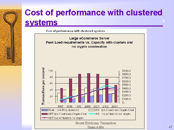 Cost of performance with clustered systems ‘ Secure Electronic Transaction Sasan Adibi 47 