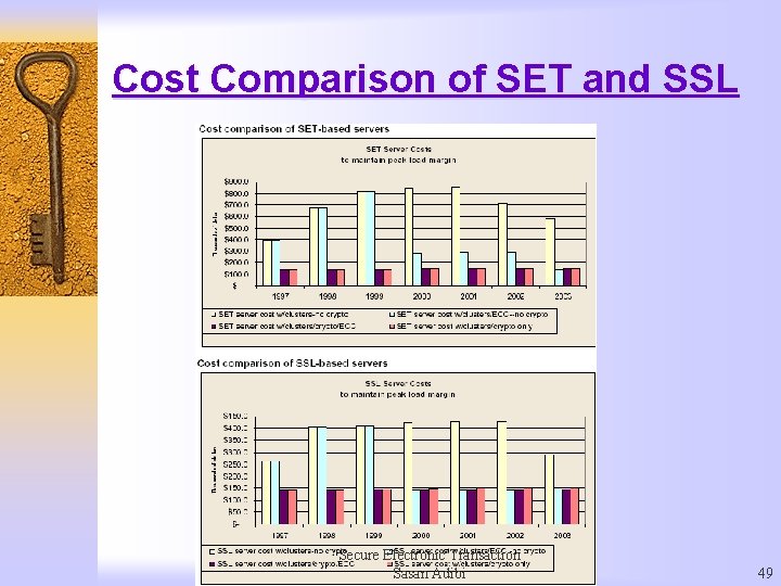 Cost Comparison of SET and SSL Secure Electronic Transaction Sasan Adibi 49 