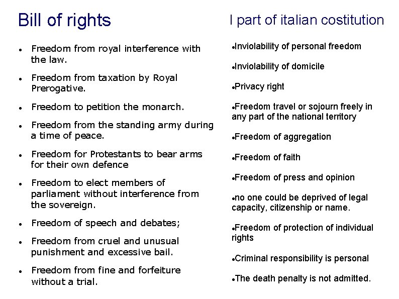 Bill of rights Freedom from royal interference with the law. I part of italian