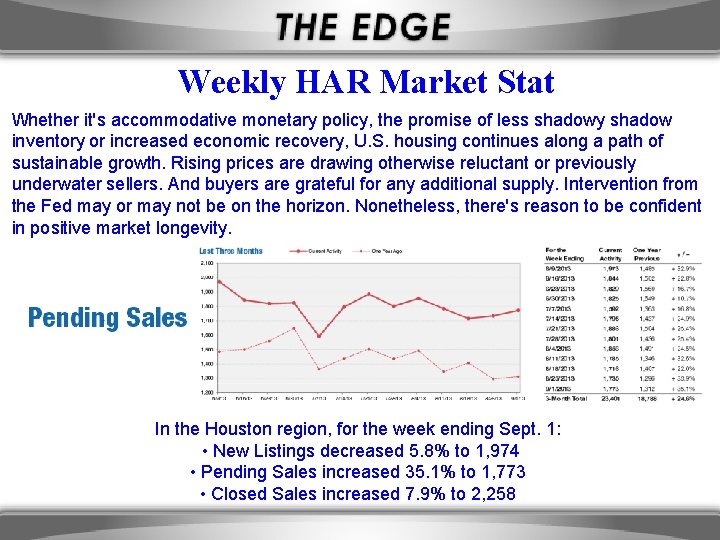 Weekly HAR Market Stat Whether it's accommodative monetary policy, the promise of less shadowy