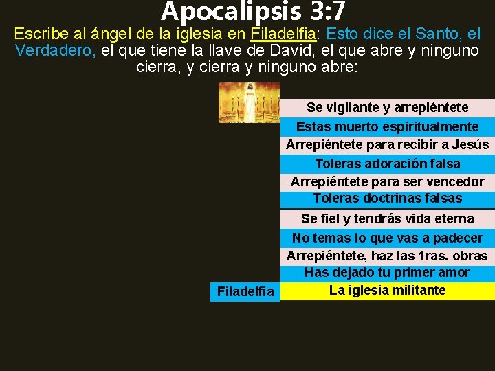 Apocalipsis 3: 7 Escribe al ángel de la iglesia en Filadelfia: Esto dice el