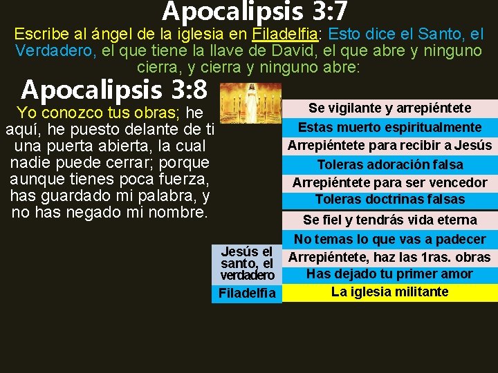 Apocalipsis 3: 7 Escribe al ángel de la iglesia en Filadelfia: Esto dice el