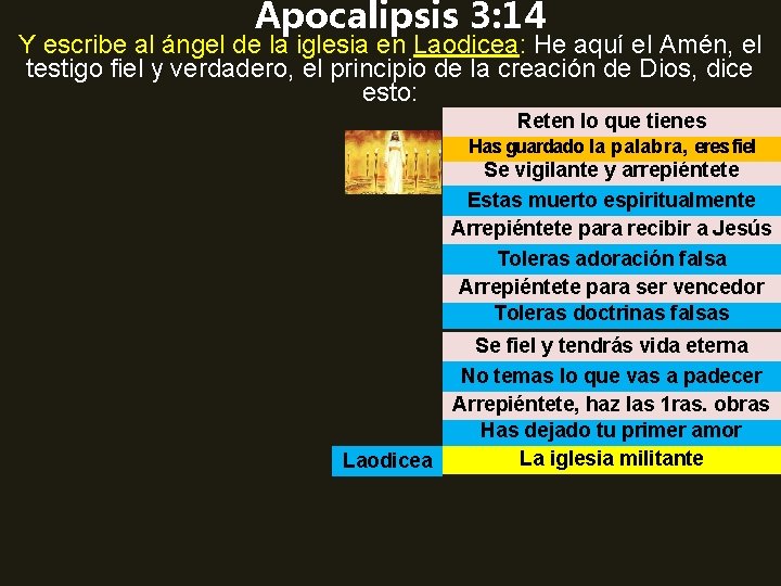 Apocalipsis 3: 14 Y escribe al ángel de la iglesia en Laodicea: He aquí