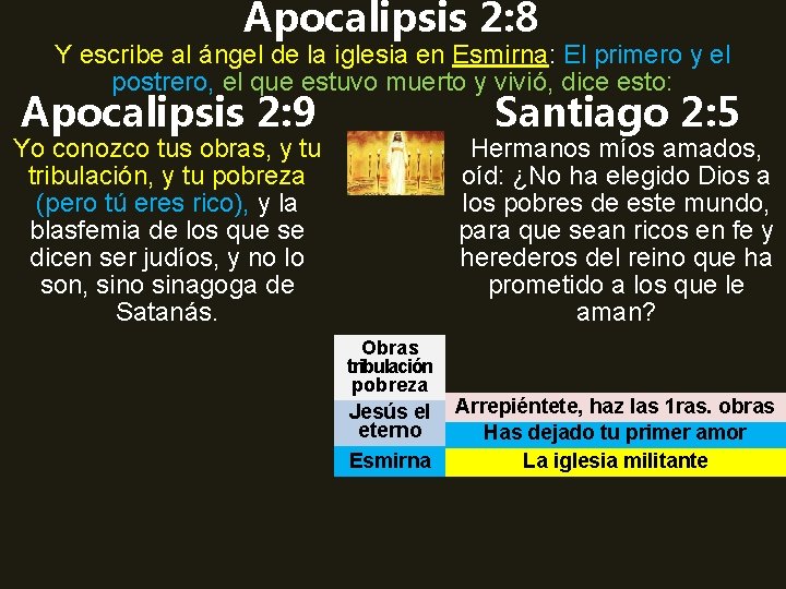 Apocalipsis 2: 8 Y escribe al ángel de la iglesia en Esmirna: El primero