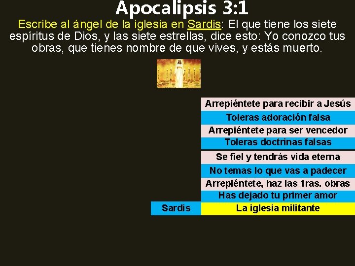 Apocalipsis 3: 1 Escribe al ángel de la iglesia en Sardis: El que tiene