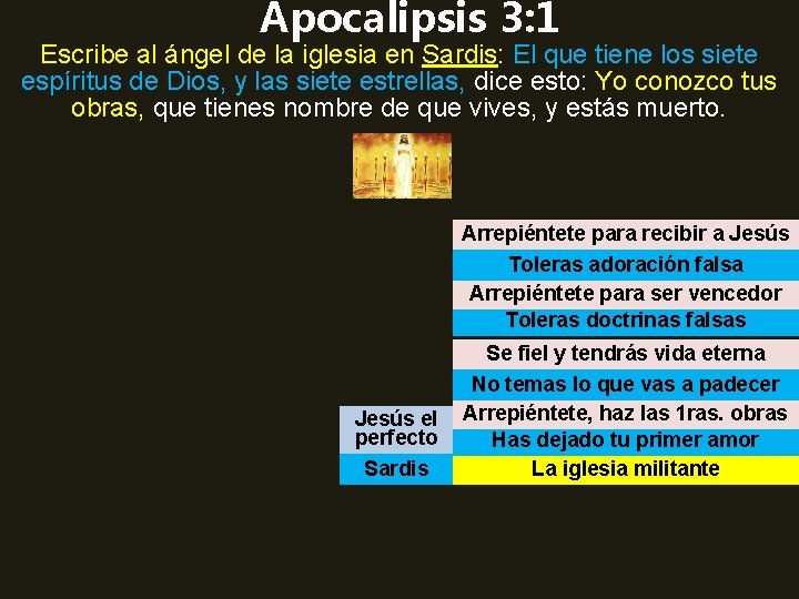 Apocalipsis 3: 1 Escribe al ángel de la iglesia en Sardis: El que tiene