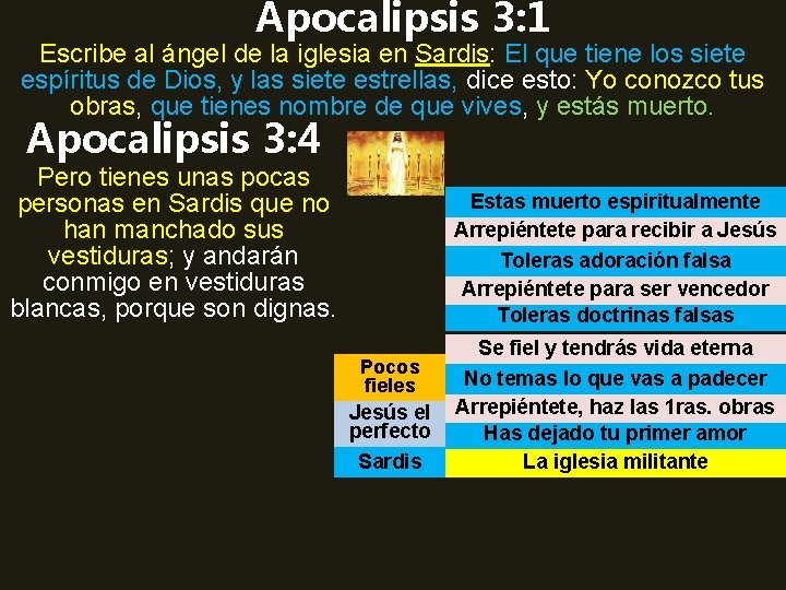 Apocalipsis 3: 1 Escribe al ángel de la iglesia en Sardis: El que tiene