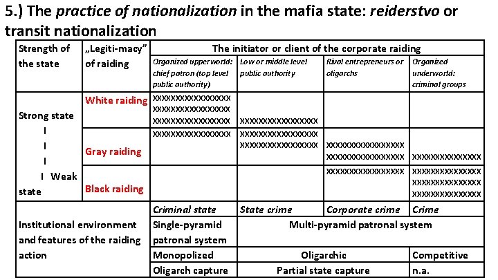 5. ) The practice of nationalization in the mafia state: reiderstvo or transit nationalization