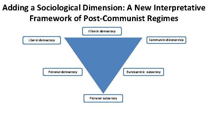 Adding a Sociological Dimension: A New Interpretative Framework of Post-Communist Regimes Illiberal democracy Communist