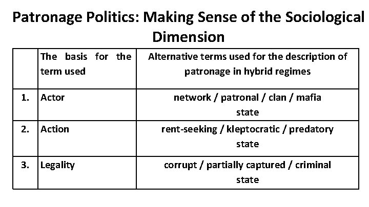 Patronage Politics: Making Sense of the Sociological Dimension The basis for the term used