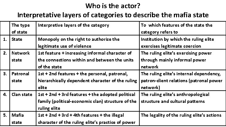 Who is the actor? Interpretative layers of categories to describe the mafia state The